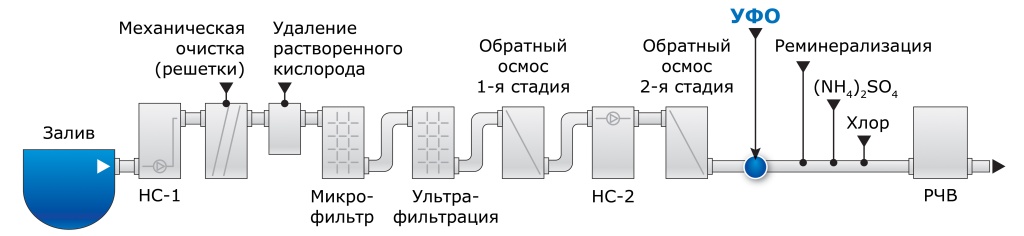 Схема технологическая Сингапур.jpg